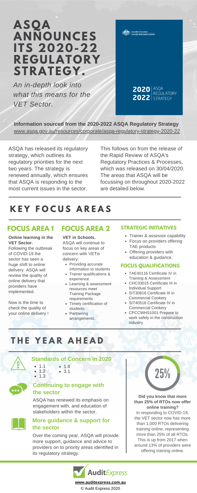 Infographic by Audit Express, unpacking the ASQA 2020-2022 Regulatory Strategy.